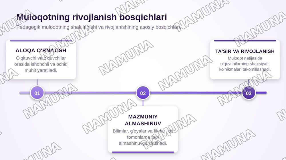 Pedagogik muloqotning oziga xos xususiyatlari va funksiyalari — zamonaviy taqdimot, 7-slayd