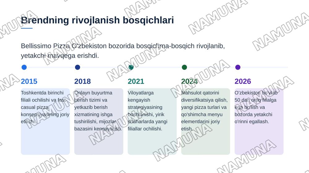 Bellissimo pizza haqida — zamonaviy taqdimot, 4-slayd