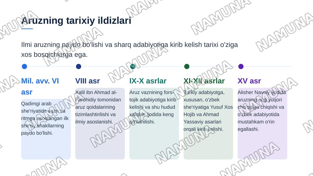 She‘riy san‘atlar. Ilmi aruz, ilmi qofiya, ilmi bade‘. — zamonaviy taqdimot, 4-slayd