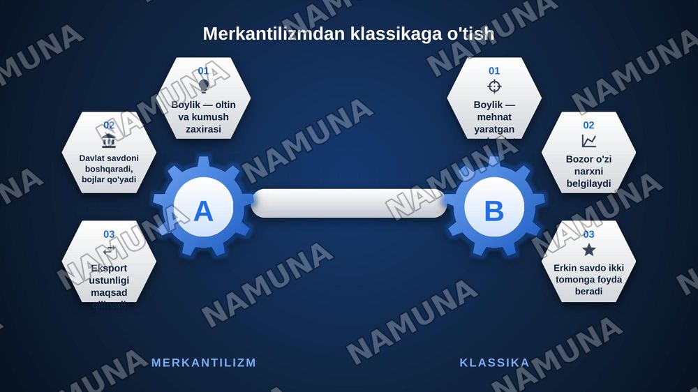 Классик иктисодий мактабнинг ривожланиш боскичлари — zamonaviy taqdimot, 4-slayd