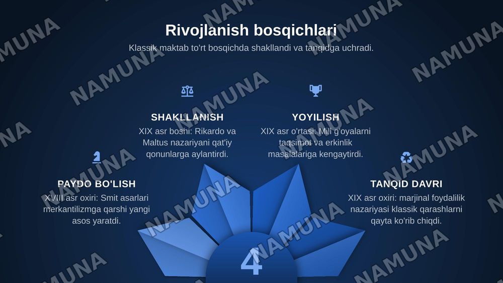 Классик иктисодий мактабнинг ривожланиш боскичлари — zamonaviy taqdimot, 7-slayd