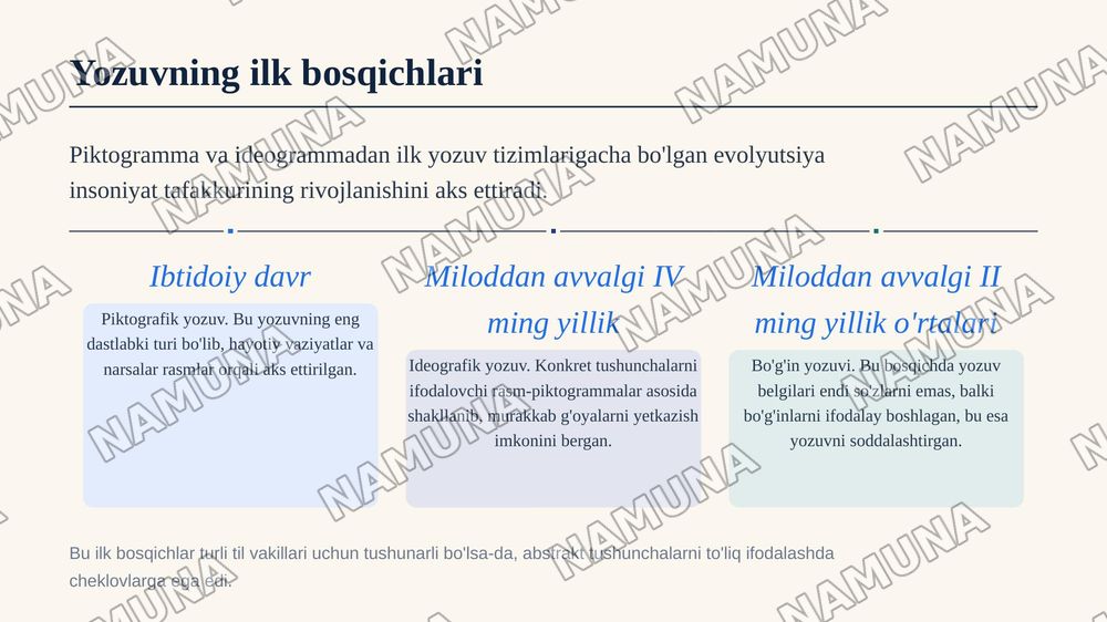 Yozuv va uning taraqqiyoti — zamonaviy taqdimot, 4-slayd
