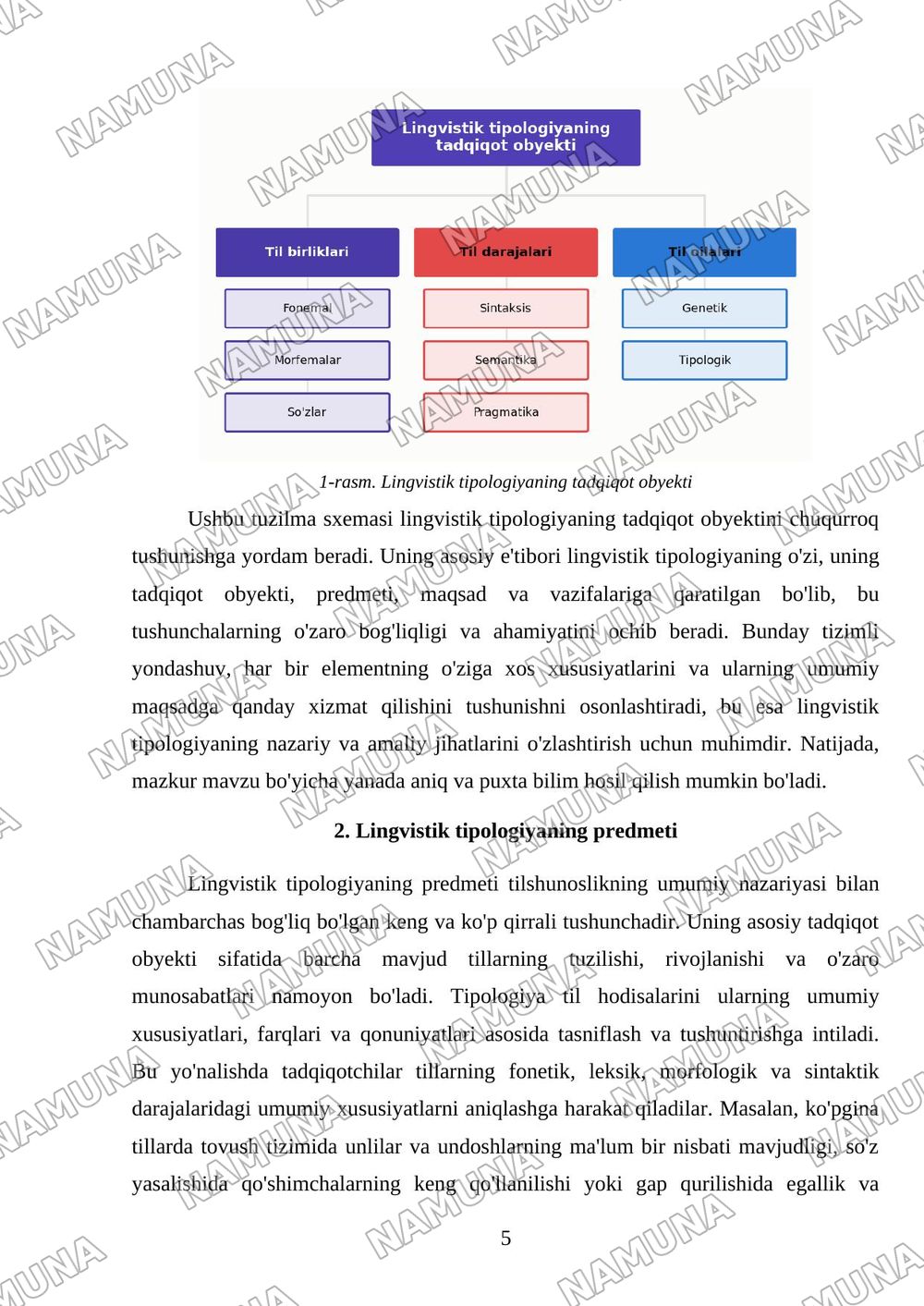 Lingvistik tipologiyaning obyekti, predmeti, maqsad va vazifalari (Konspektual xarita tuzish va asosiy tushunchalarni izohlash yakka tartibda) — mustaqil ish, 5-varaq