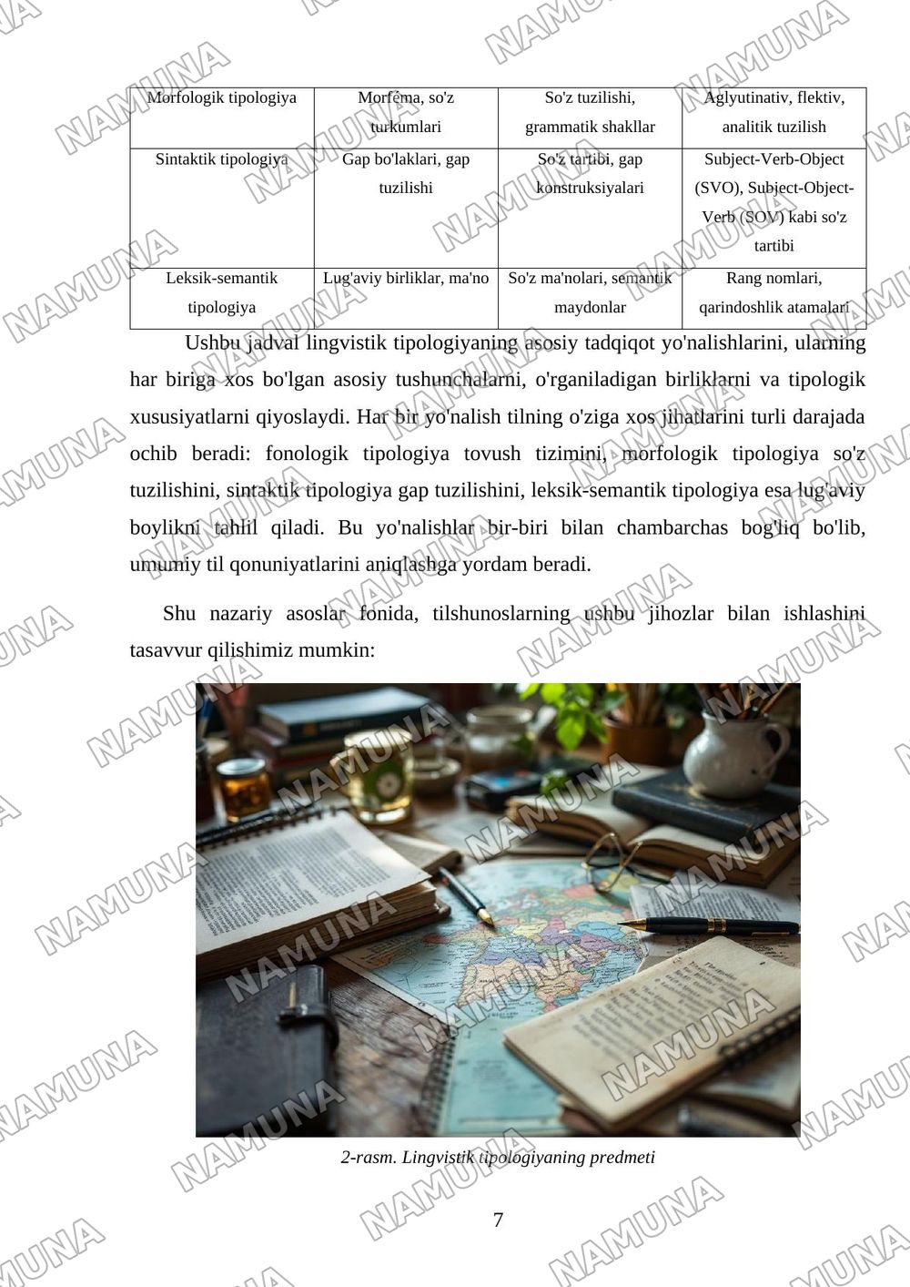 Lingvistik tipologiyaning obyekti, predmeti, maqsad va vazifalari (Konspektual xarita tuzish va asosiy tushunchalarni izohlash yakka tartibda) — mustaqil ish, 7-varaq
