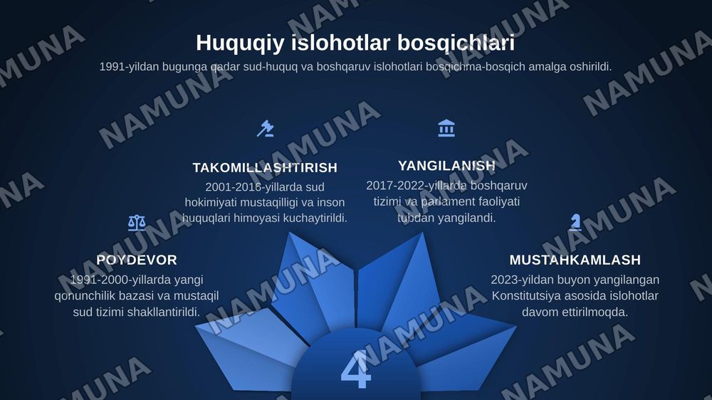 O‘ZBEKISTONDA DEMOKRATIK, FUQAROLIK JAMIYATI ASOSLARINING SHAKLLANISHI VA AMALGA OSHIRILGAN SIYOSIY ISLOHOTLAR — zamonaviy taqdimot, 7-slayd