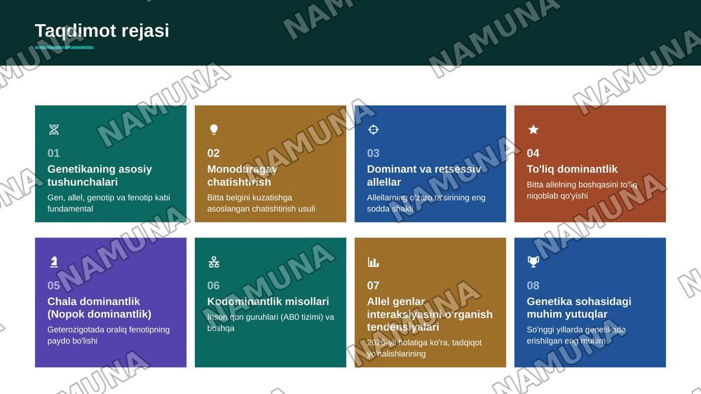 Monoduragay chatishtirish, allel genlarning oʻzaro ta'siri, Kodominantlik — zamonaviy taqdimot, 2-slayd