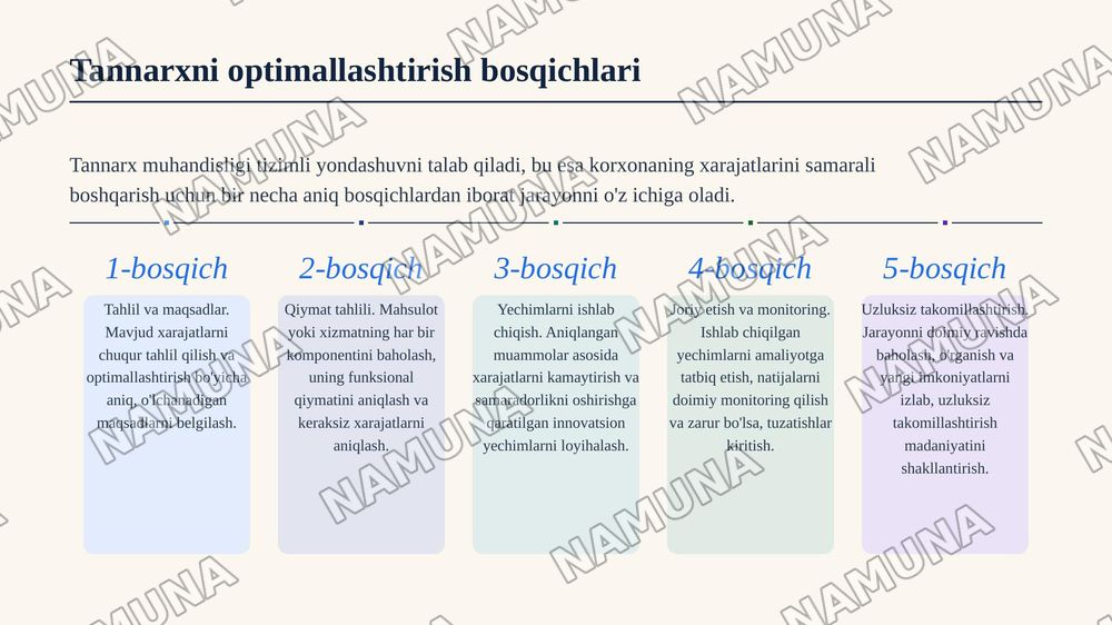 Tannarx muhandisligi va ishlab chiqarish samaradorligi o‘rtasidagi bog‘liqlik. — zamonaviy taqdimot, 6-slayd