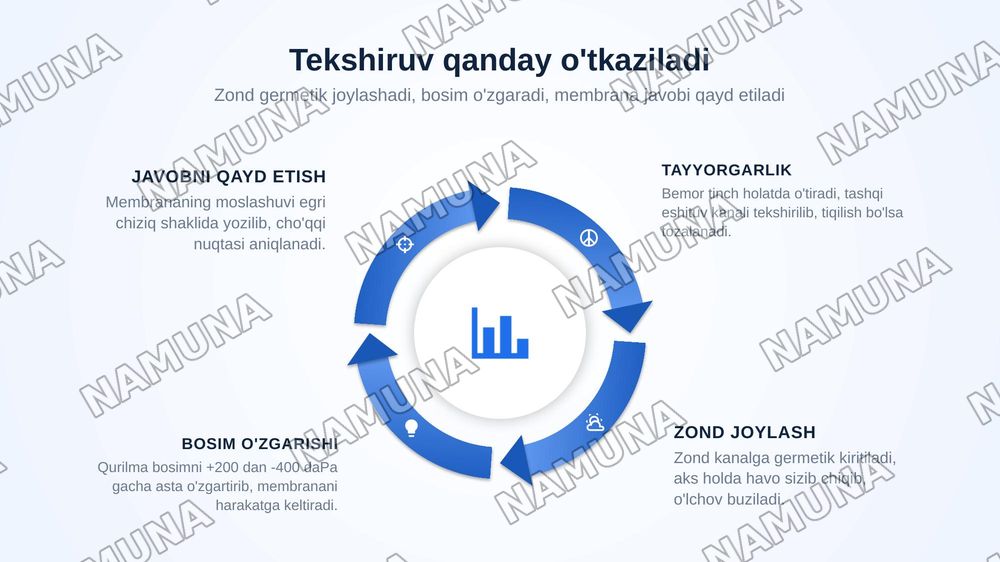 Timpanogramma turlarini farqlash, tekshirish natijalarini tahlil qilish — zamonaviy taqdimot, 5-slayd