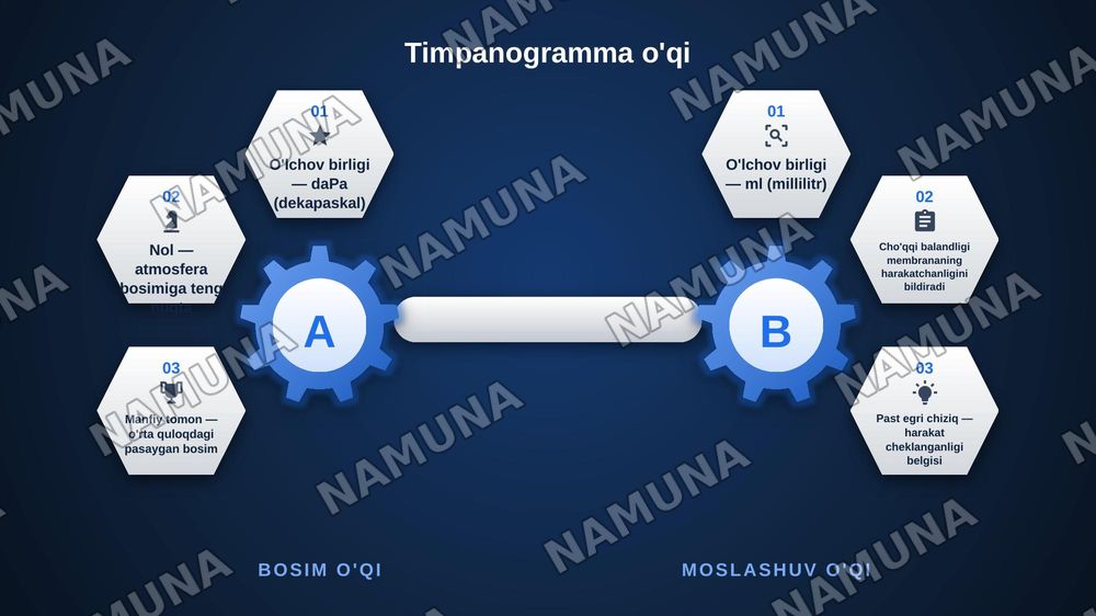 Timpanogramma turlarini farqlash, tekshirish natijalarini tahlil qilish — zamonaviy taqdimot, 6-slayd