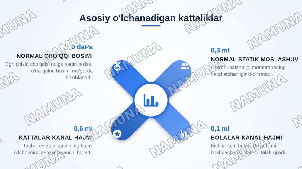 Timpanogramma turlarini farqlash, tekshirish natijalarini tahlil qilish — zamonaviy taqdimot, 7-slayd