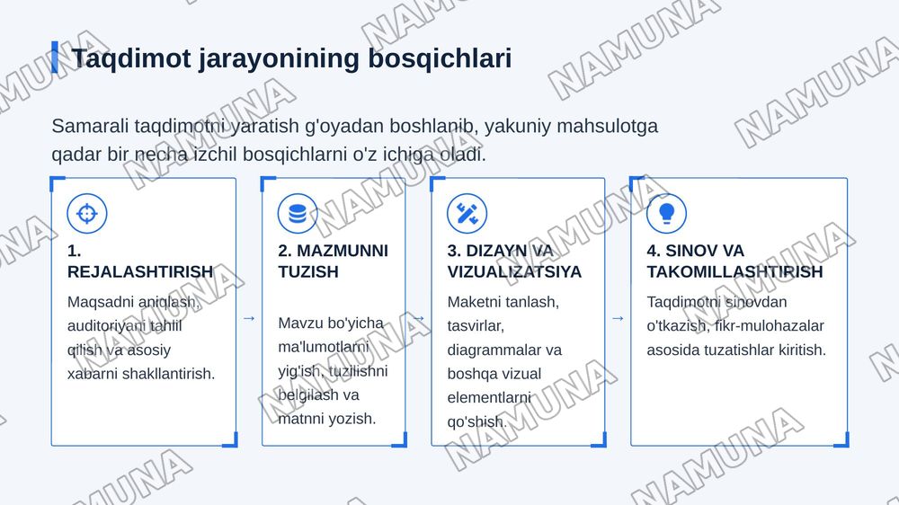 Taqdimotni yaratish rejasi. Maketni tanlash va slaydga 
matn, tasvir, ovoz qoʻshish — zamonaviy taqdimot, 4-slayd