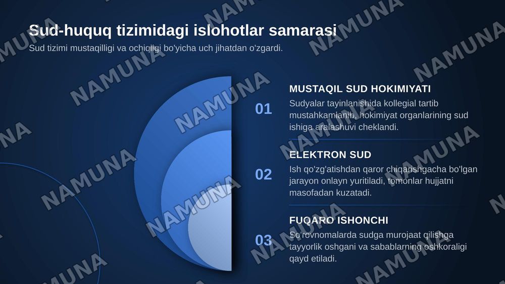 o'zbekiston respublikasida ijtimoiy-siyosiy sohadagi islohotlar — zamonaviy taqdimot, 7-slayd