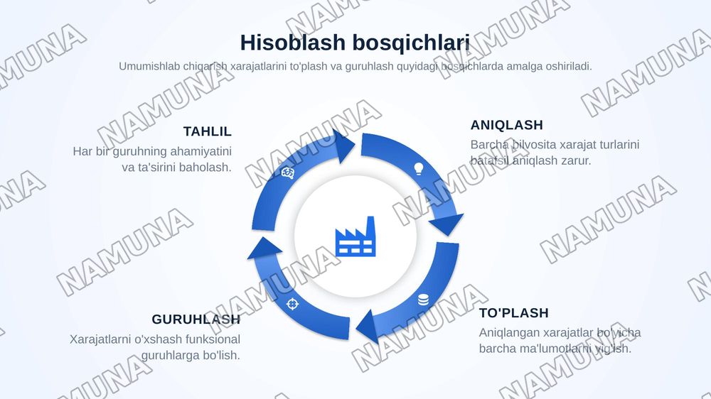 Umumishlab chiqarish xarajatlarini hisoblash va taqsimlash usullari — zamonaviy taqdimot, 5-slayd