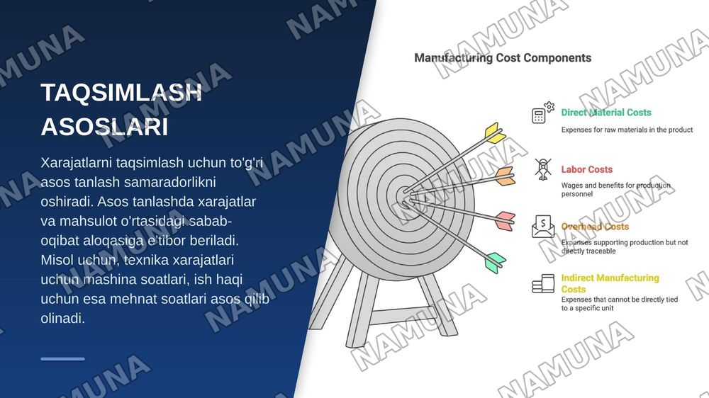 Umumishlab chiqarish xarajatlarini hisoblash va taqsimlash usullari — zamonaviy taqdimot, 6-slayd