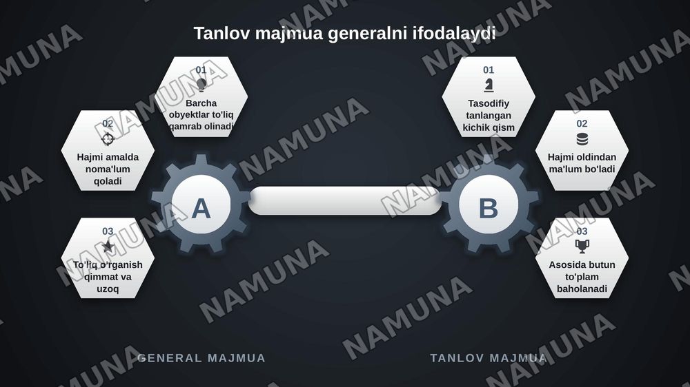 Tibbiy-biologik masala misolida matematik statistika elementlari,
general va tanlov majmualar, tasodifiy kattaliklarning taqsimot
gonunini yoritib berish. — zamonaviy taqdimot, 5-slayd