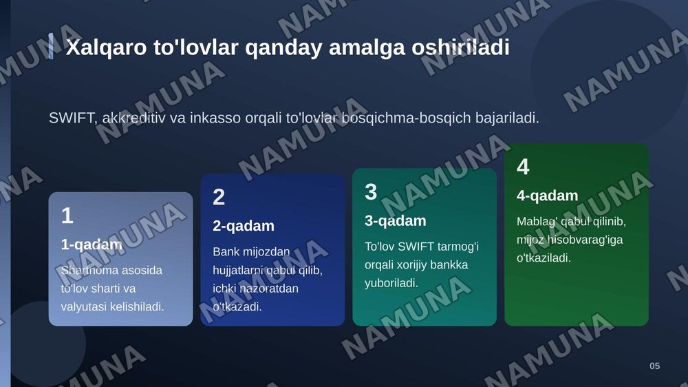 Tijorat banklarining valyuta operatsiyalari. — zamonaviy taqdimot, 6-slayd