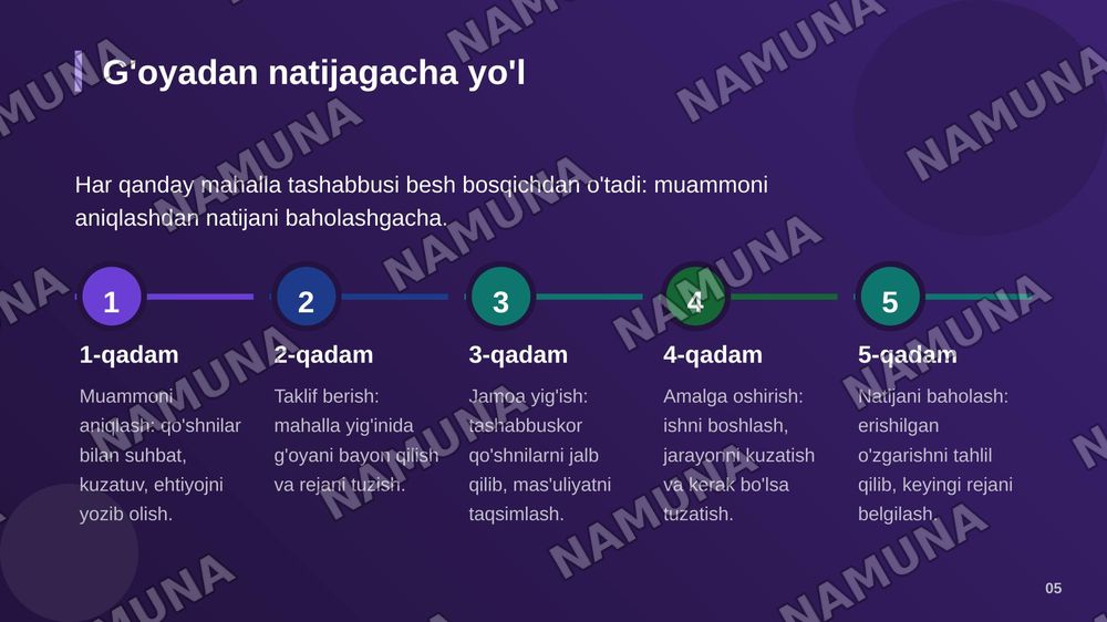 Munosib hissa(mahallamizda boladigan yangiliklarga munosib hissamizni qoshishimiz haqida va qanday ozgartirishlar kiritish haqida) — zamonaviy taqdimot, 6-slayd
