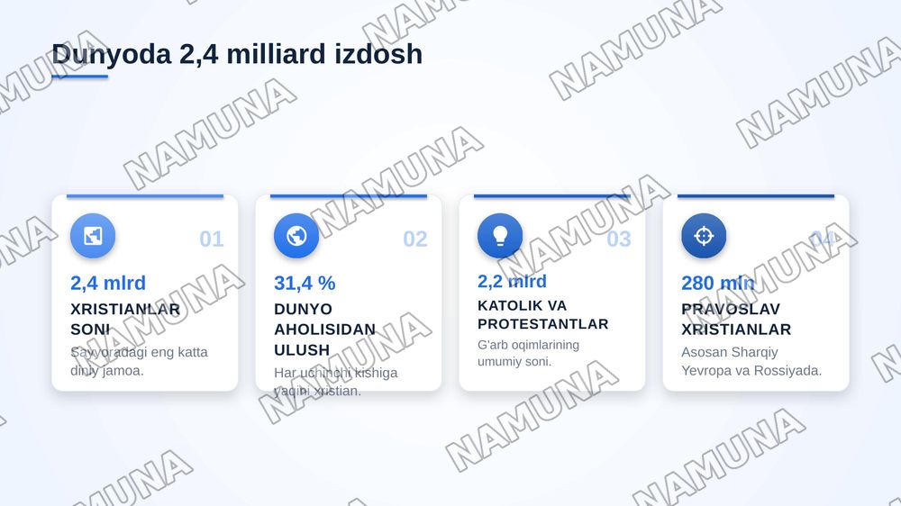 Xristiyanlik dini — zamonaviy taqdimot, 3-slayd