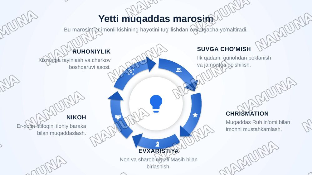 Xristiyanlik dini — zamonaviy taqdimot, 8-slayd