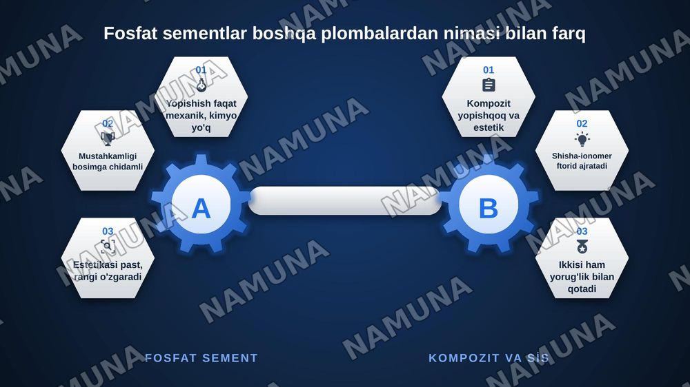 Ajraruvchi va davolovchi tagliklar.Phoshpat sement asosli plomba ashyolari.Turlari, tarkibi,xususiyatlari — zamonaviy taqdimot, 6-slayd