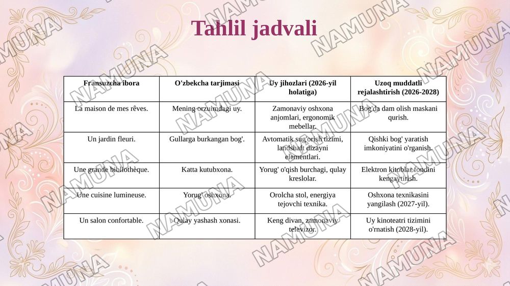 Orzuimdagi uy — taqdimot, 7-slayd
