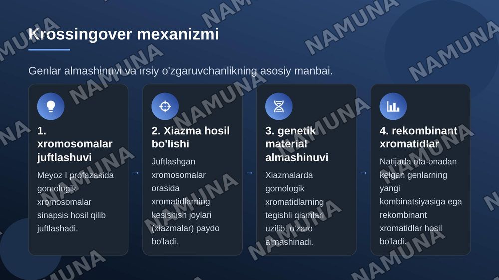 T.Morgonning ,irsiyatning, xromosoma nazariyasi. Genlarning birikish hodisasi. Krasingover belgilarning jinsga birikkan holda irsiylanishi. — zamonaviy taqdimot, 7-slayd