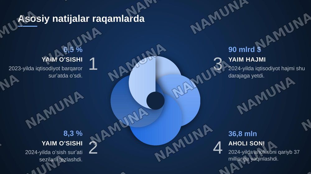 Yangi Oʻzbekistonda prezident Sh.M.Mirziyoyev rahbarligi va tashabbusi ostida amalga oshirilayotgan islohotlar — zamonaviy taqdimot, 5-slayd