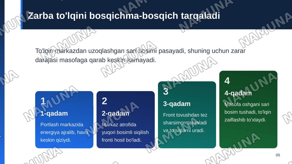 To’lqin zarbi, yorug’lik nurlanishi va o’tuvchi radiatsiya — zamonaviy taqdimot, 6-slayd