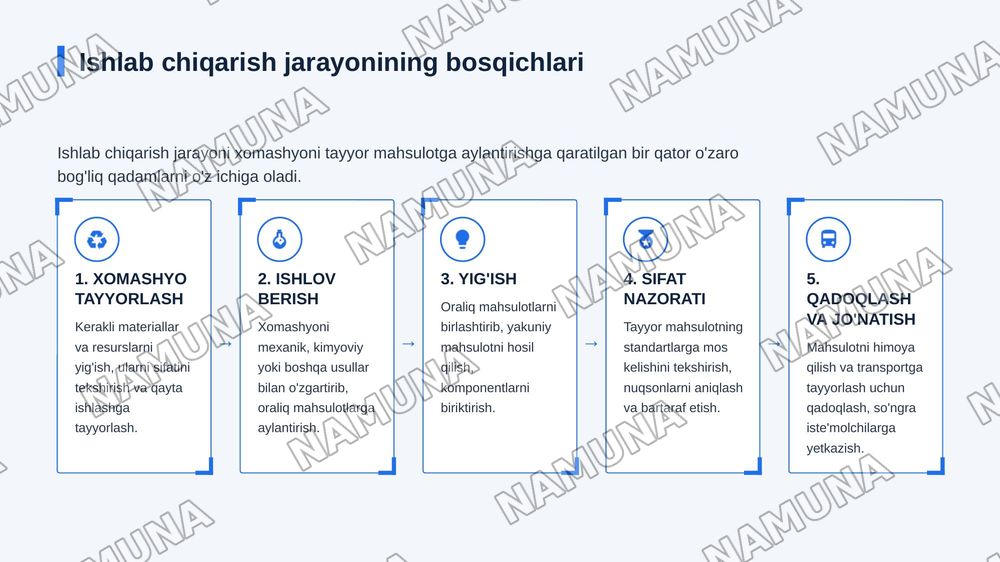 Ishlab chiqarish jarayoni va uning natijalari — zamonaviy taqdimot, 4-slayd