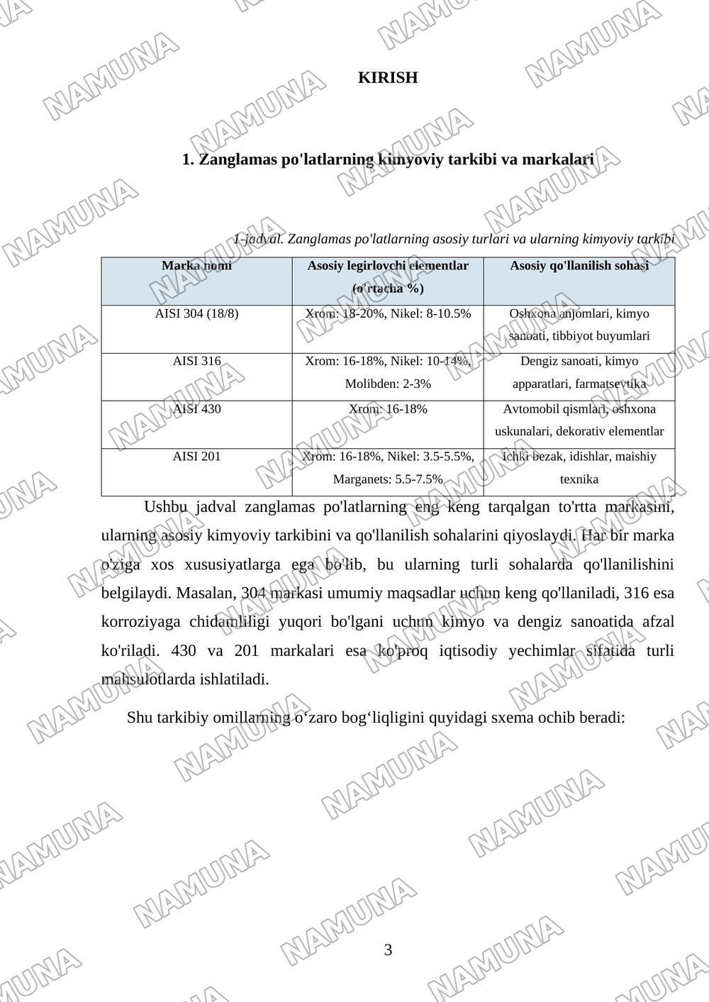 Zanglamas po'latlar (ishlab chiqarish misolida) — mustaqil ish, 3-varaq
