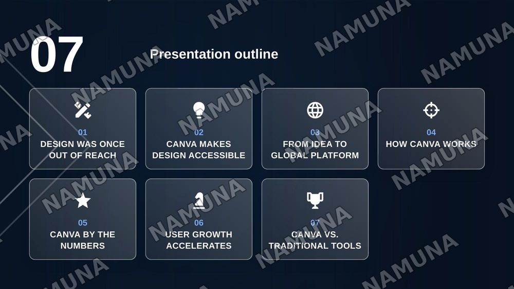 Canva — zamonaviy taqdimot, 2-slayd