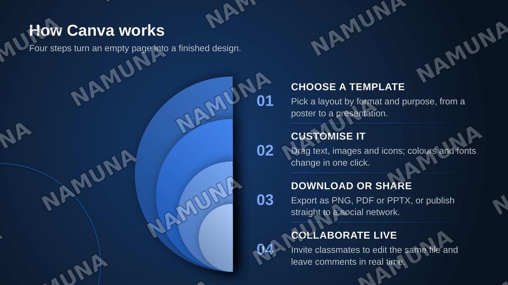 Canva — zamonaviy taqdimot, 6-slayd