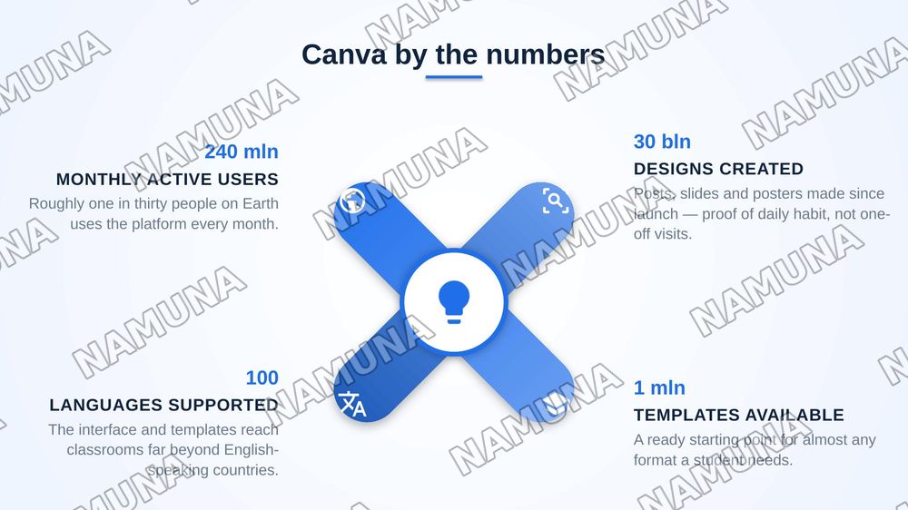 Canva — zamonaviy taqdimot, 7-slayd