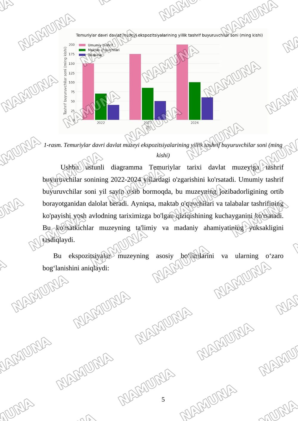 Temuriylar tarixi davlat muzeyiga sayohat haqida yozma hulosa berish — mustaqil ish, 5-varaq