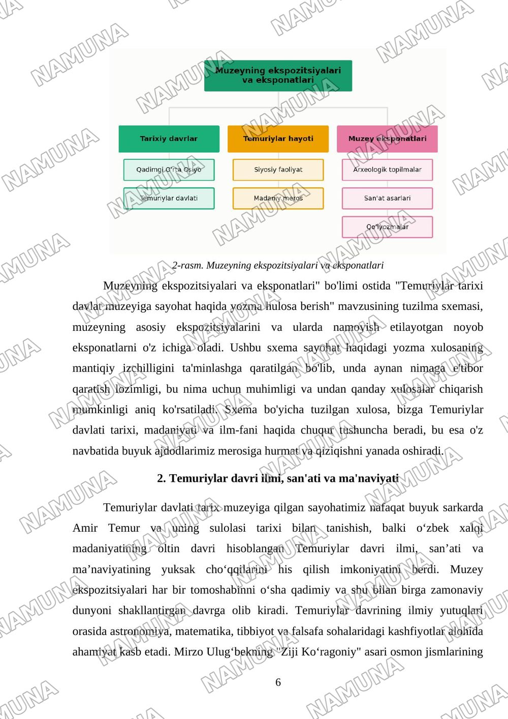 Temuriylar tarixi davlat muzeyiga sayohat haqida yozma hulosa berish — mustaqil ish, 6-varaq