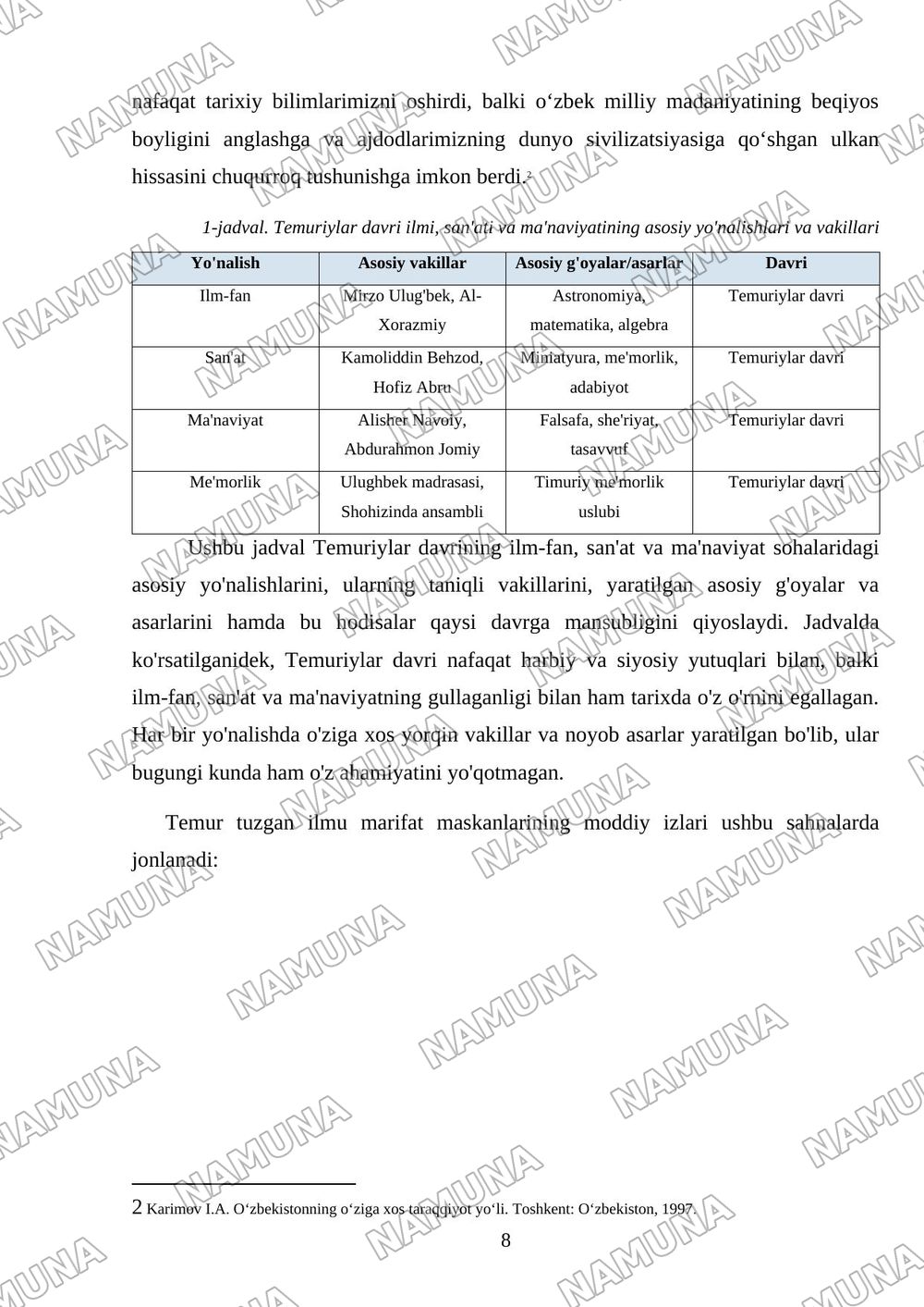 Temuriylar tarixi davlat muzeyiga sayohat haqida yozma hulosa berish — mustaqil ish, 8-varaq