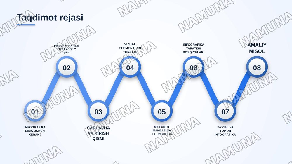 Infografikaning tarkibiy qismlari — zamonaviy taqdimot, 2-slayd