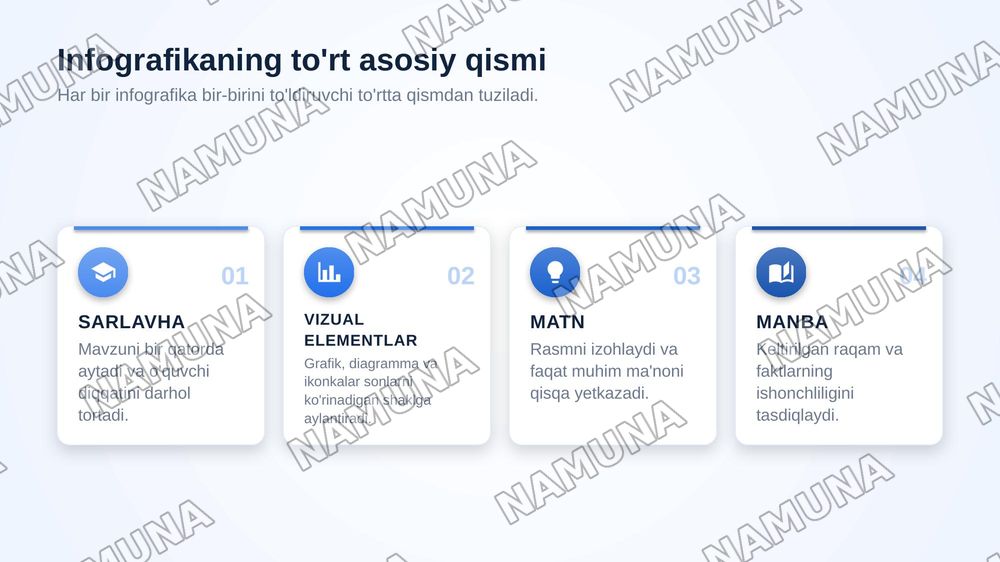 Infografikaning tarkibiy qismlari — zamonaviy taqdimot, 4-slayd