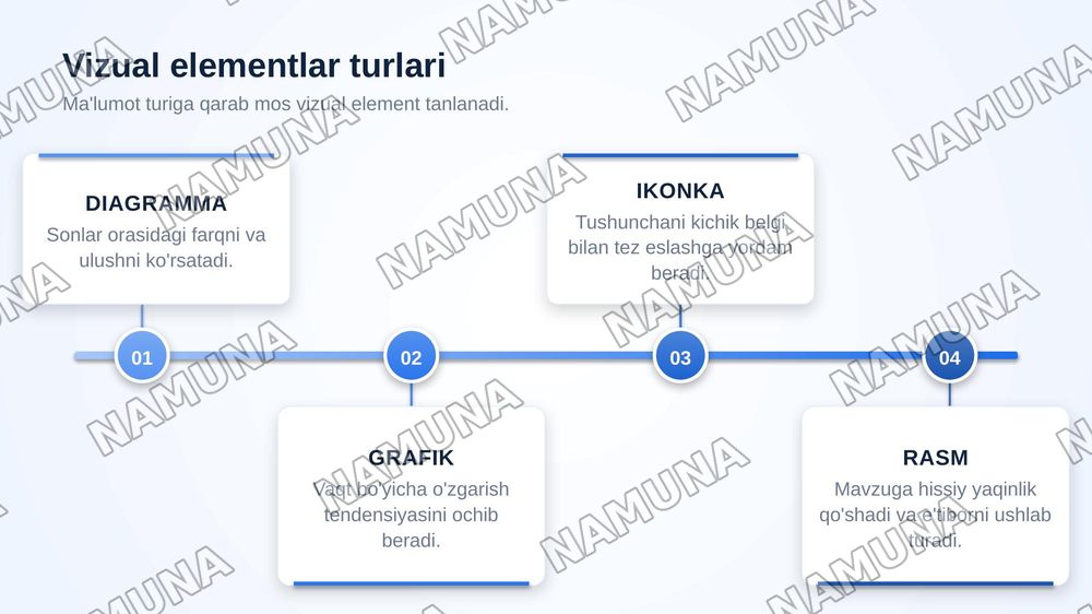 Infografikaning tarkibiy qismlari — zamonaviy taqdimot, 6-slayd