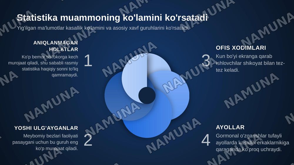 Markaziy Osiyo mintaqasida quruq ko'z sindromi muammolari — zamonaviy taqdimot, 7-slayd