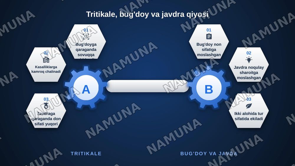 “Tritikale (×Triticosecale Wittmack) o'simligining kelib chiqishi, yaratilishi, genetik xususiyatlari va seleksiyadagi ahamiyati” — zamonaviy taqdimot, 6-slayd