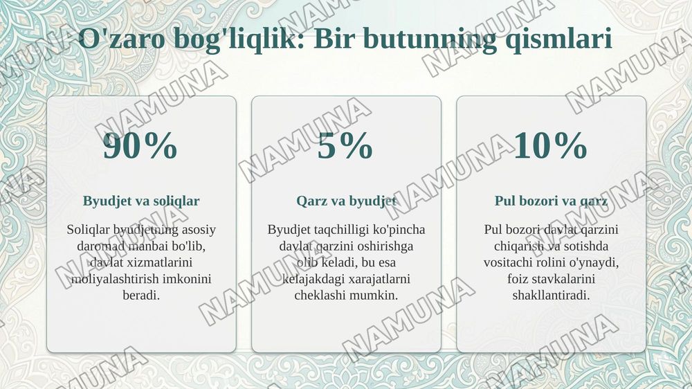 Pul bozori davlat byudjeti soliqlar va davlat qarzi — taqdimot, 8-slayd