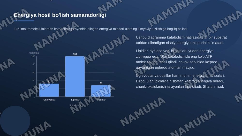 Katabalizimning umumiy yollari — zamonaviy taqdimot, 7-slayd