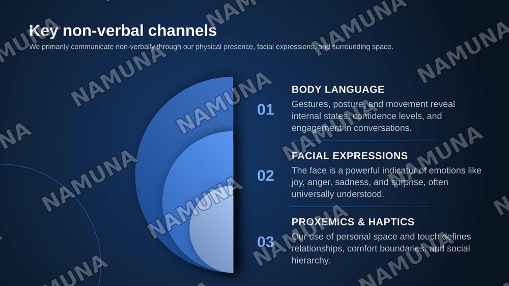 Non verbal communication — zamonaviy taqdimot, 5-slayd