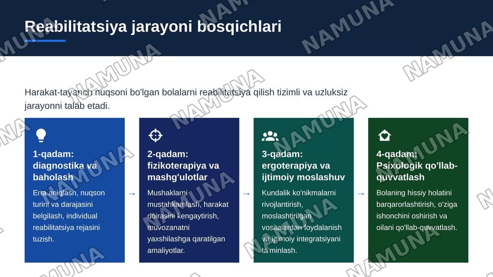 Harakat-tayanch nuqsoni bo'lgan bolalar. — zamonaviy taqdimot, 5-slayd