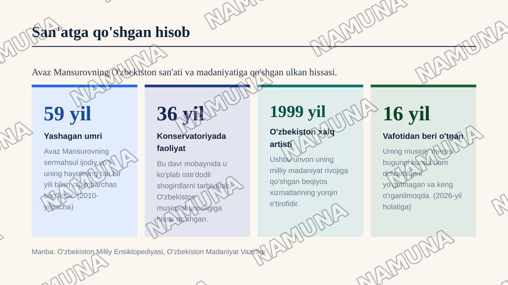 Avaz Mansurov - hayot va ijodi — zamonaviy taqdimot, 8-slayd