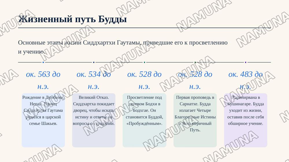 Буддизм — zamonaviy taqdimot, 6-slayd