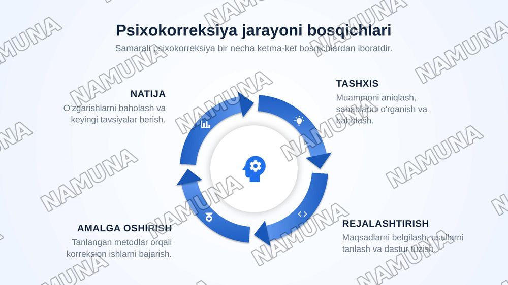 Psixokorriksiya amaliy psixologiya yoʻnalishi sifatida — zamonaviy taqdimot, 6-slayd