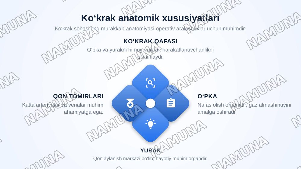 Ko‘krak sohasidagi operativ aralashuvlarning anatomik-fiziologik xususiyatlari. Mastitlarni operativ davolash usullari. Ko‘krakning teshib kiruvchi jarohatlari va pnevmotoraksda operativ aralashuvlar. Old, yon va orqa torakotomiya. Qovurg‘alararo blokada texnikasi. — zamonaviy taqdimot, 4-slayd