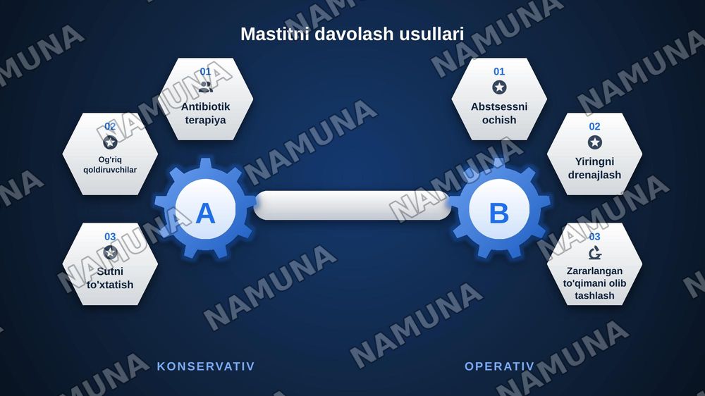 Ko‘krak sohasidagi operativ aralashuvlarning anatomik-fiziologik xususiyatlari. Mastitlarni operativ davolash usullari. Ko‘krakning teshib kiruvchi jarohatlari va pnevmotoraksda operativ aralashuvlar. Old, yon va orqa torakotomiya. Qovurg‘alararo blokada texnikasi. — zamonaviy taqdimot, 7-slayd